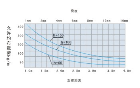 梯式电缆桥架产品详细介绍