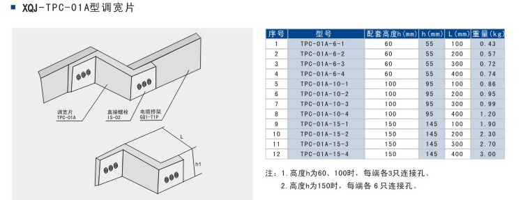 电缆桥架配件介绍---桥架护罩与连接件